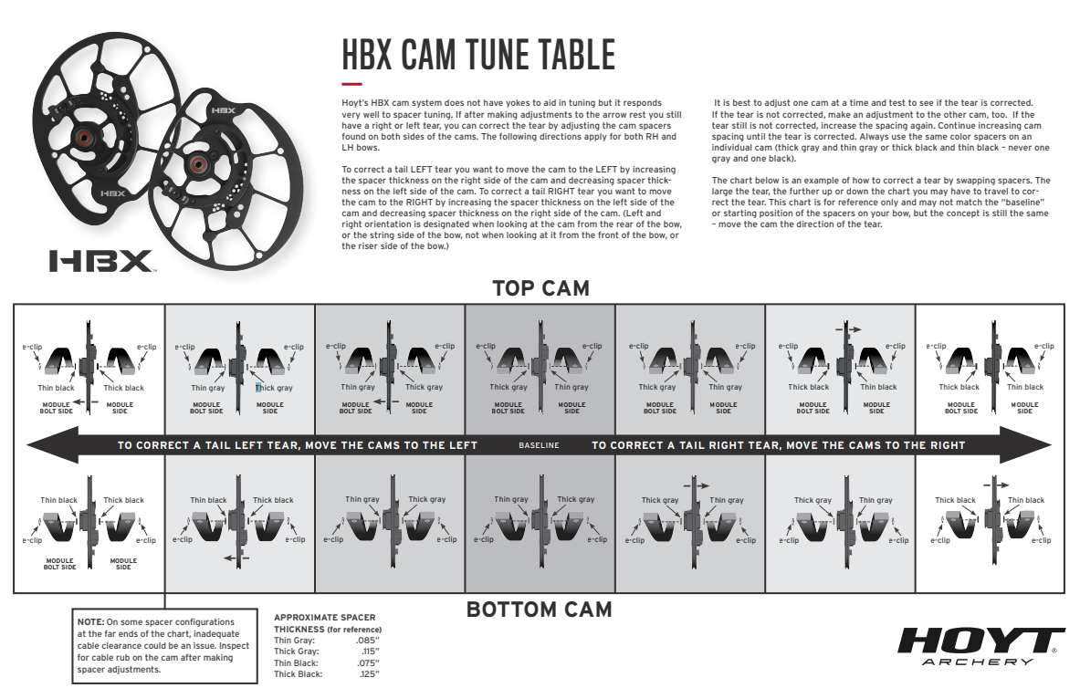Hoyt RX-9 Tuning Chart